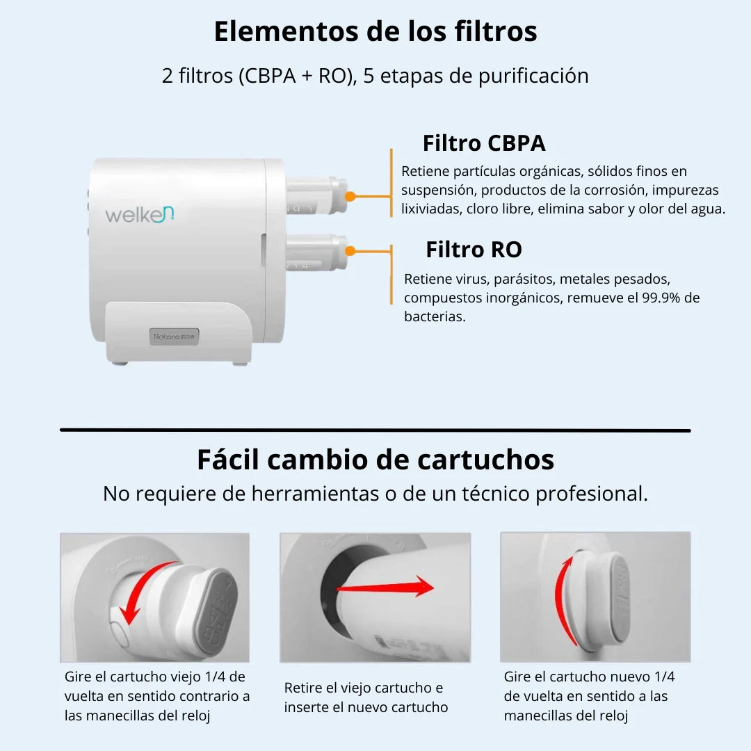 Cartucho CBPA Welken 100G Prefiltro de Carbón Activado y Sedimentos para Purificador de Agua