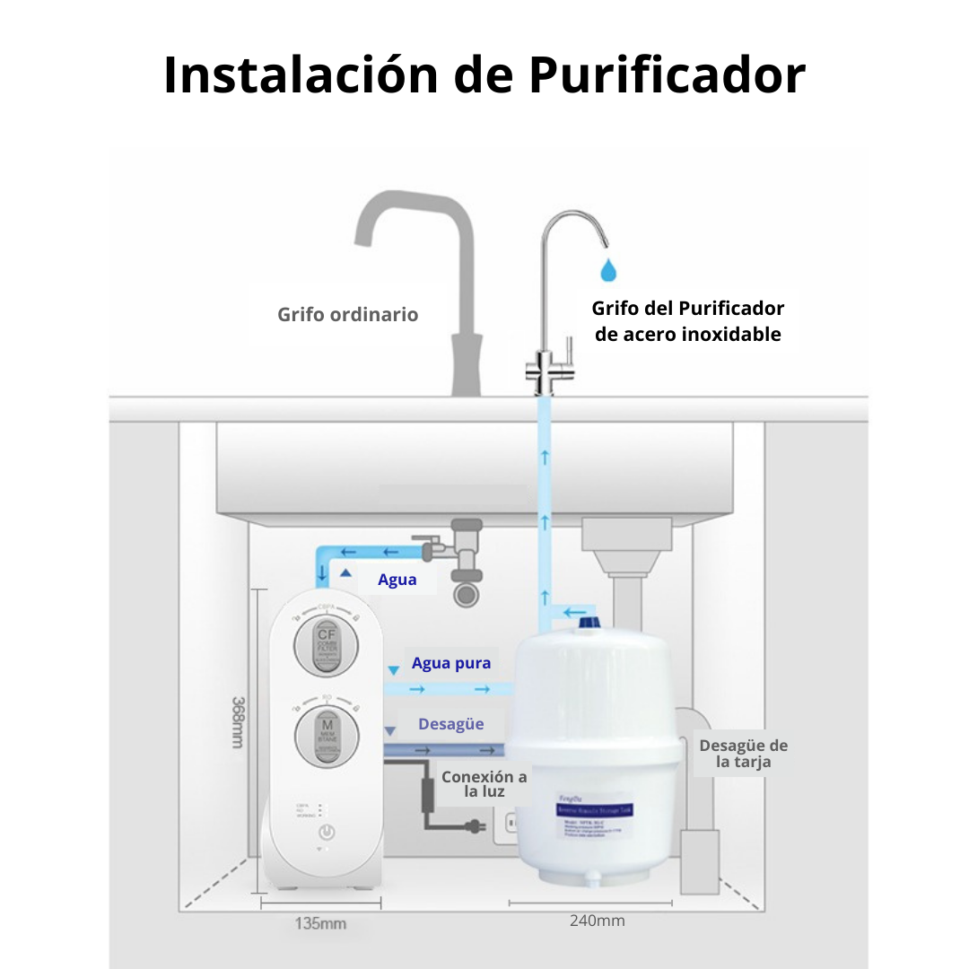 Purificador De Agua Welken 100G Sistema de Ósmosis Inversa para uso residencial