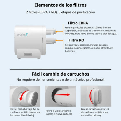 Cartucho RO de Ósmosis Inversa Welken 100G para Purificador de Agua Residencial
